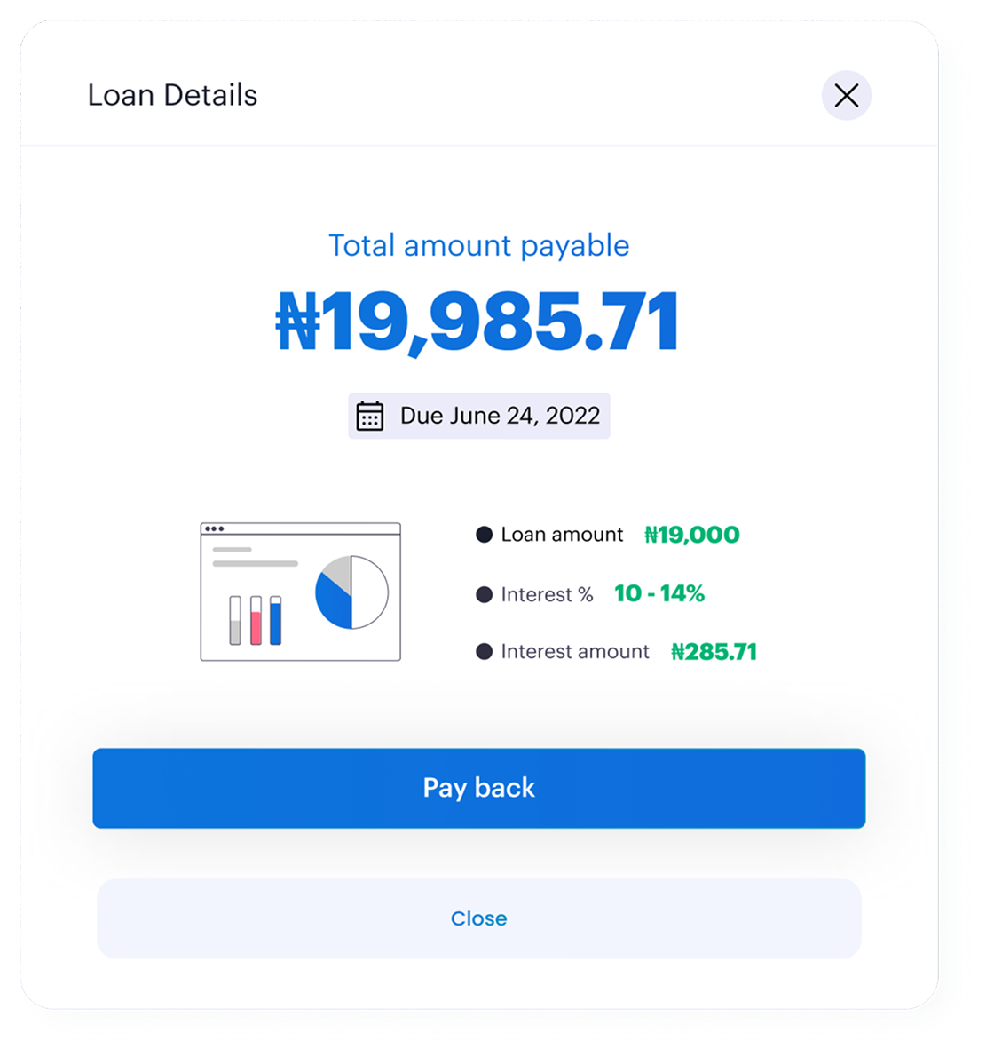Active loan details