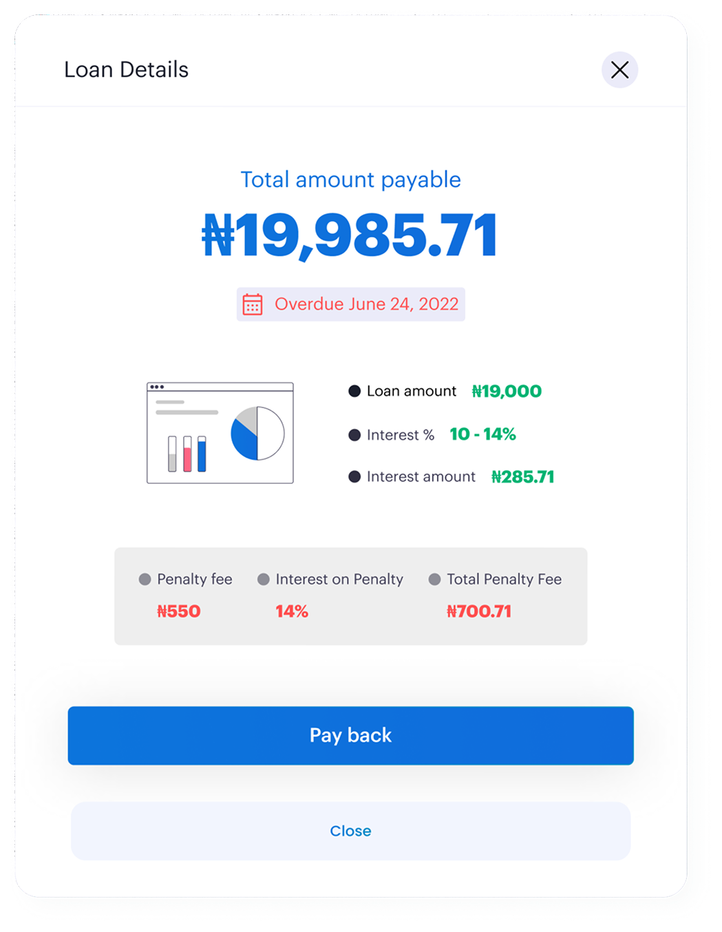 Overdue loan with penalties
