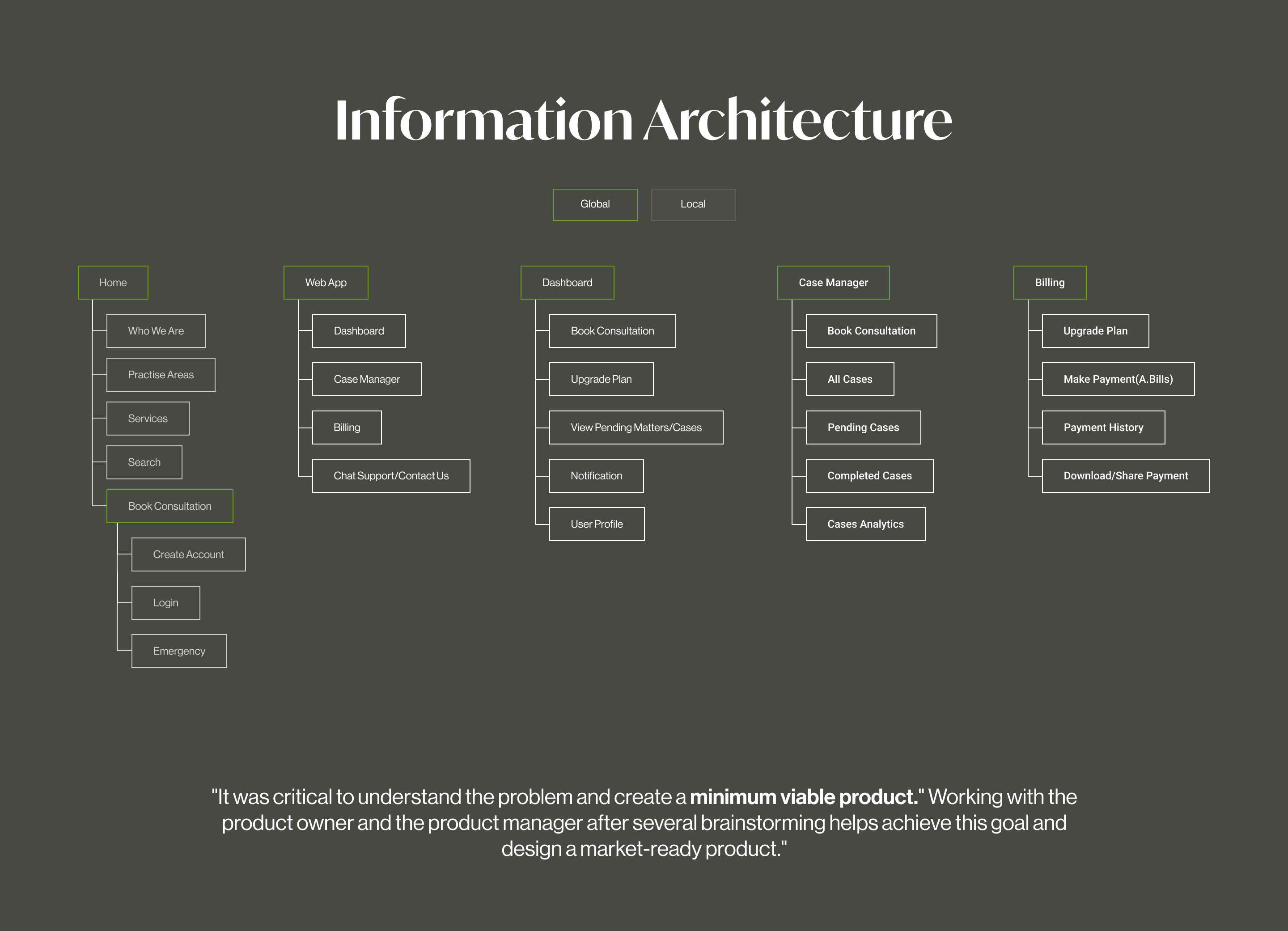 Eversage Information Architecture diagram