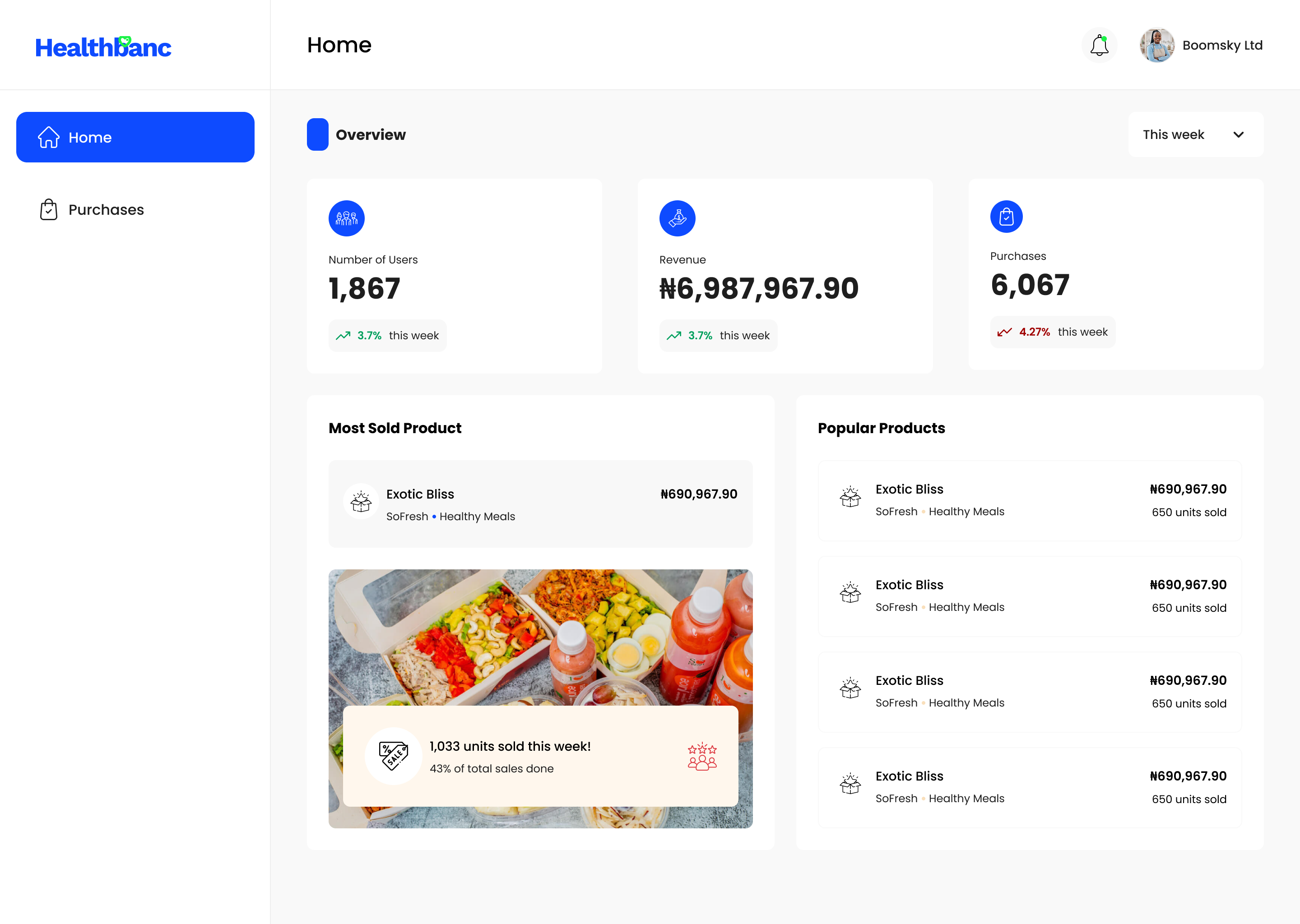 Vendor Portal &mdash; analytics home dashboard